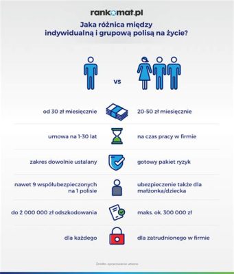 Life Simulator: Czy gotowi jesteście na wirtualne życie marzeń?